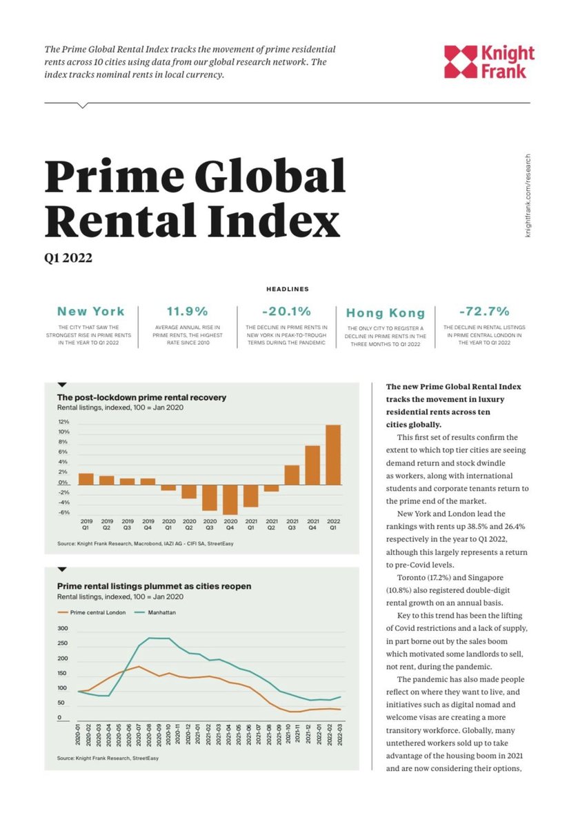 Prime Global Rental Index Q1 2022 | KF Map – Digital Map for Property and Infrastructure in Indonesia